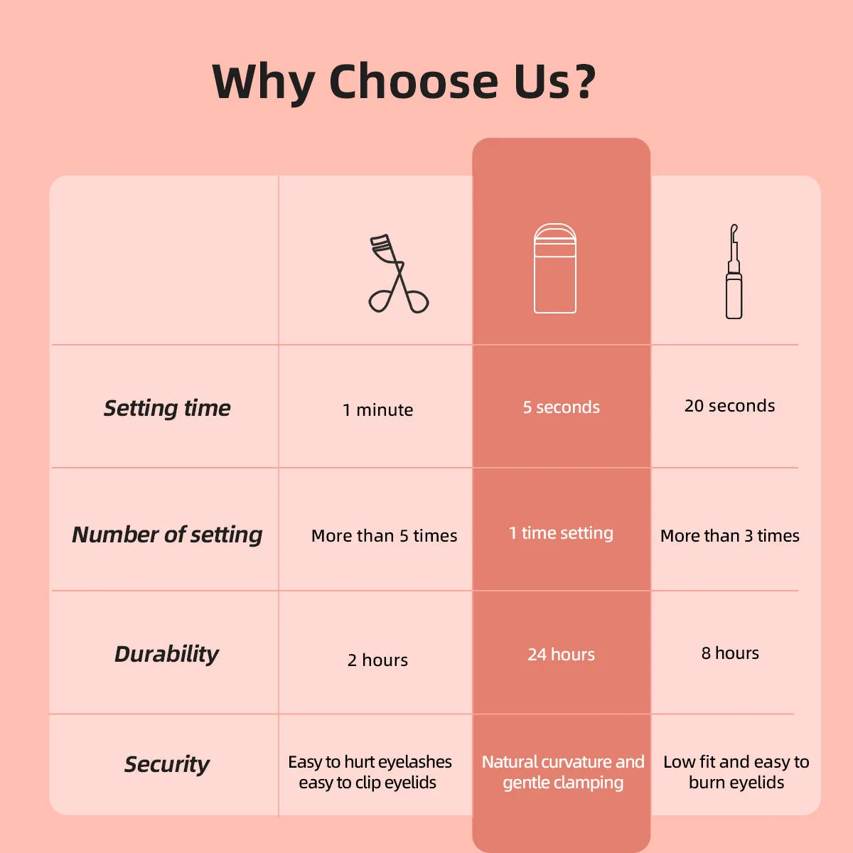 heated eyelash curler, long-lasting styling, natural-looking curl ,battery models - pink